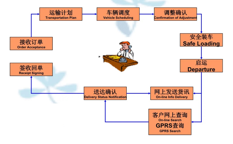 吴江震泽直达松溪物流公司,震泽到松溪物流专线