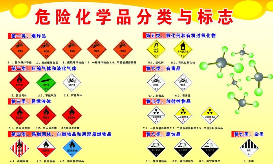 上海到松溪危险品运输